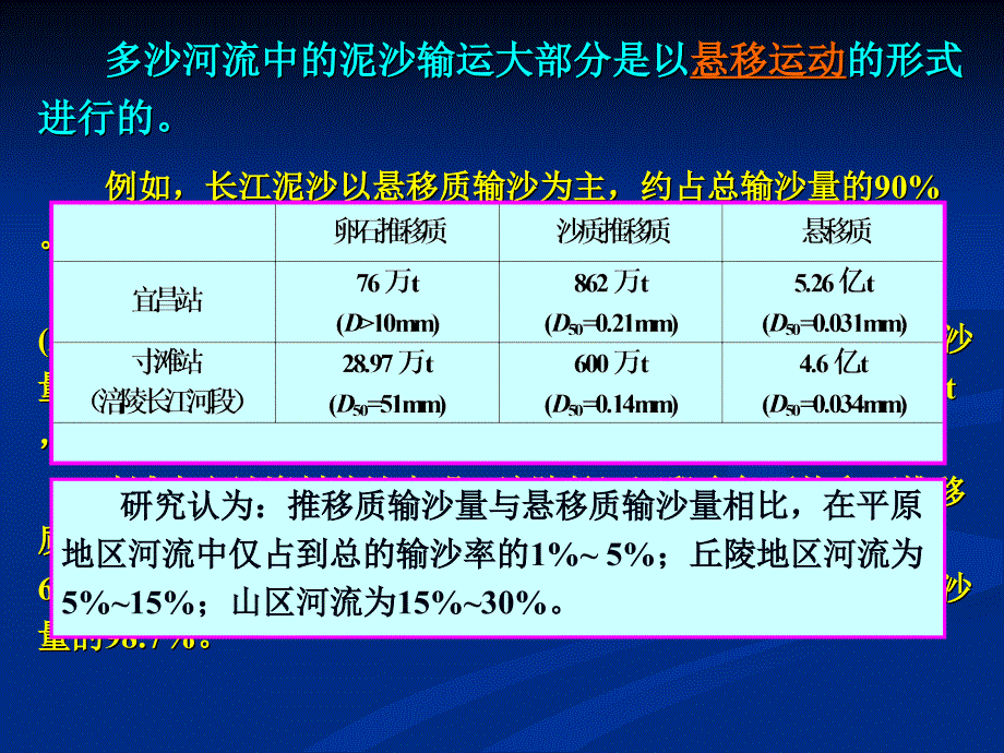 河流动力学——第五章电子教案_第3页