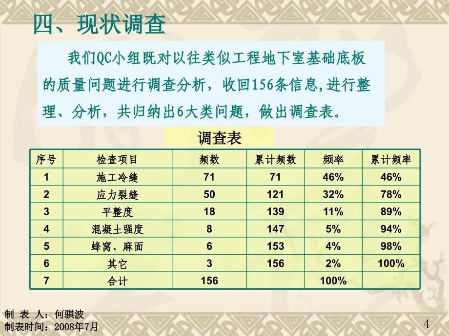 全国优秀qc成果展示控制大体积混凝土裂缝课件_第5页