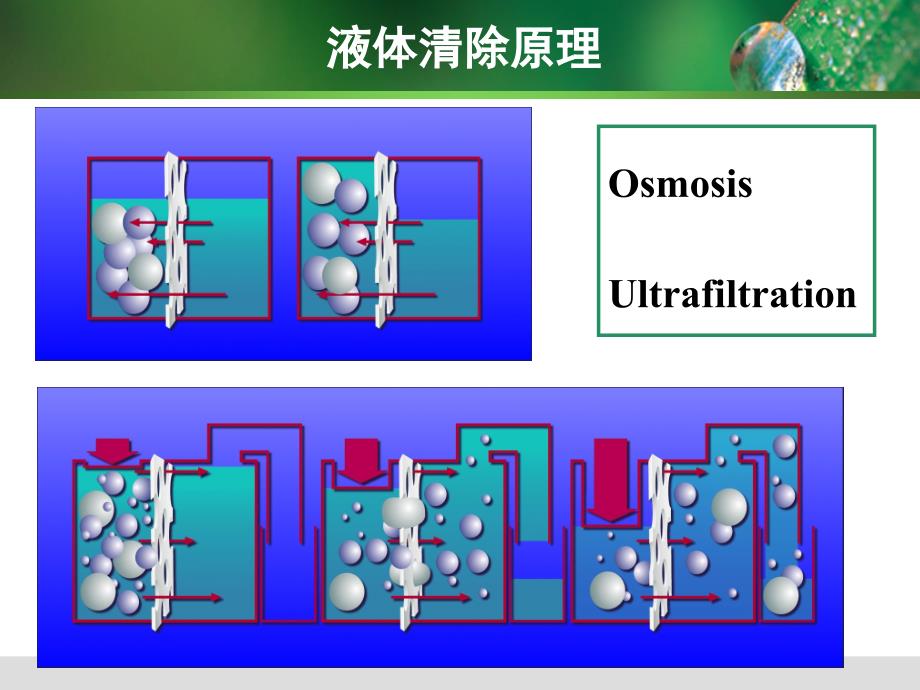 CRRT规范化治疗_第3页