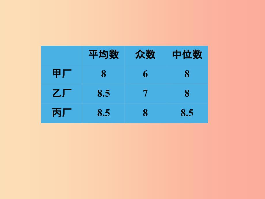 八年级数学下册 第20章 数据的分析 20.1 数据的集中趋势 20.1.2 中位数和众数（第2课时）教材 新人教版.ppt_第4页