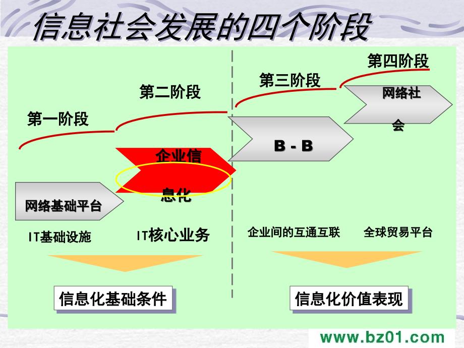 管理业务流程明细课件_第4页