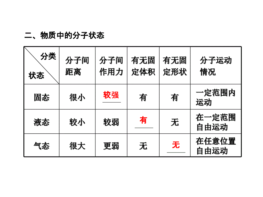 102看不见的运动_第4页