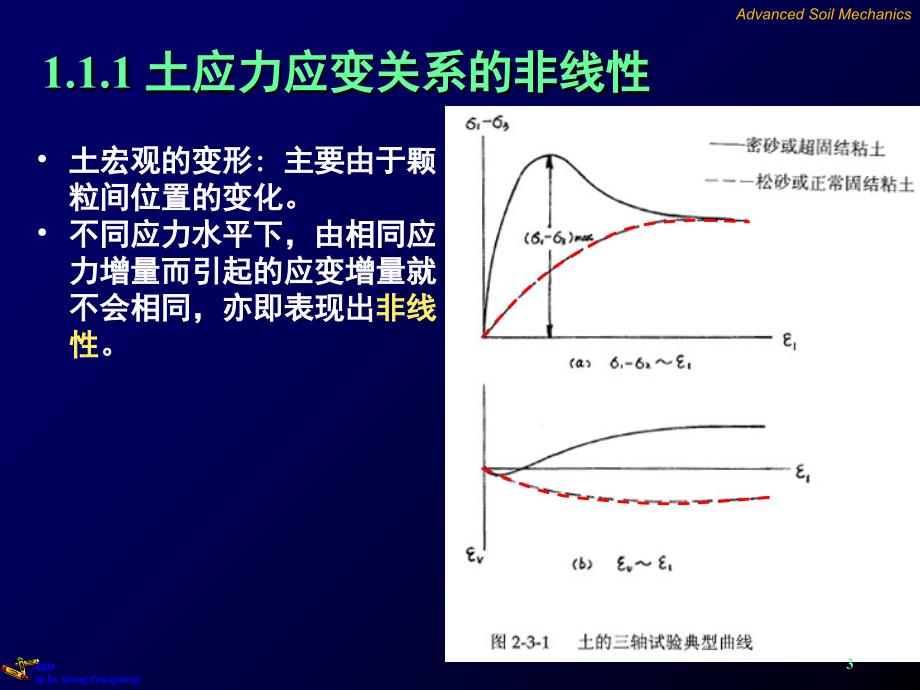 ASM1土体应力应变特性PPT课件_第3页