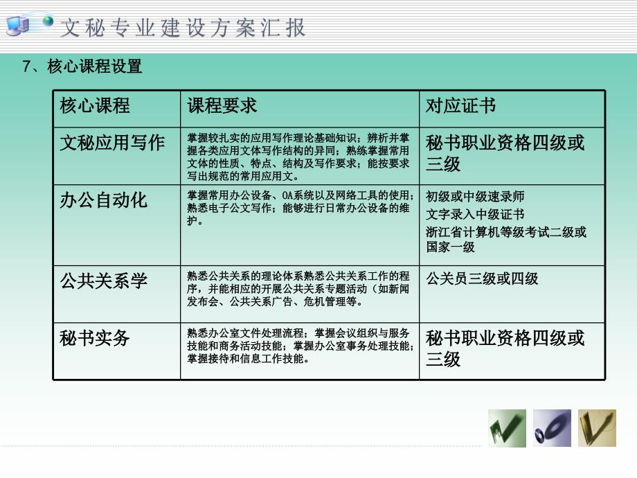 文秘专业建设方案_第1页