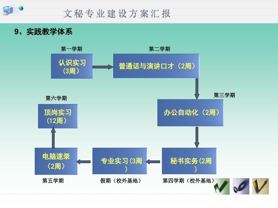 文秘专业建设方案_第3页