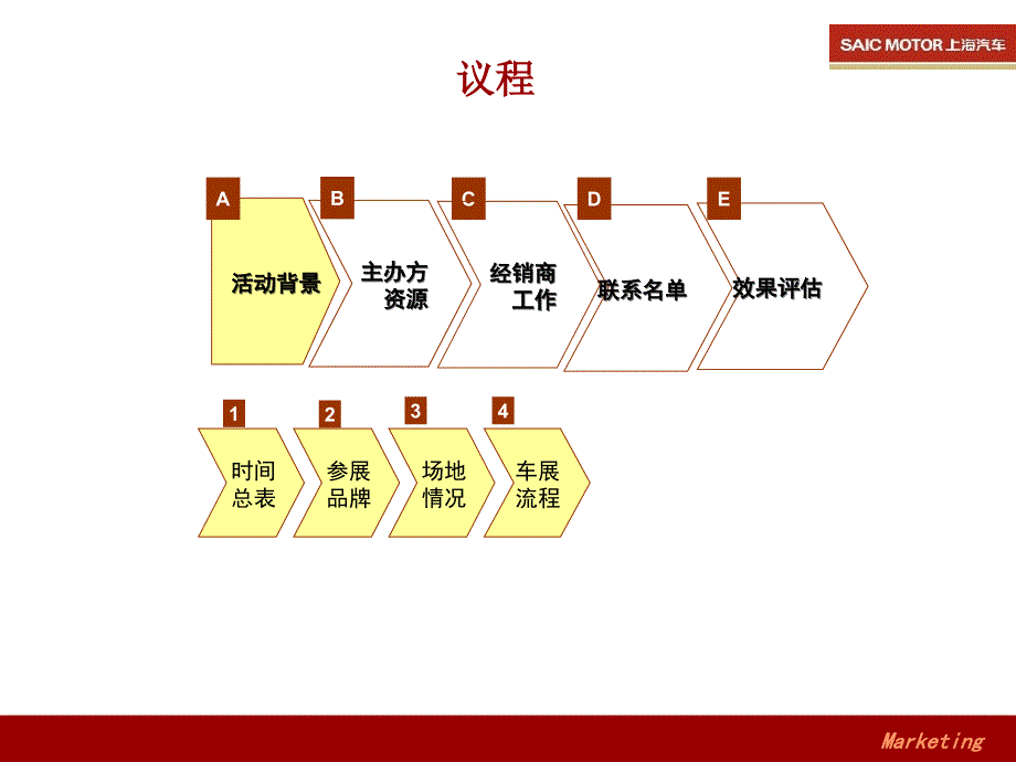 荣威季汽车博览会_第3页