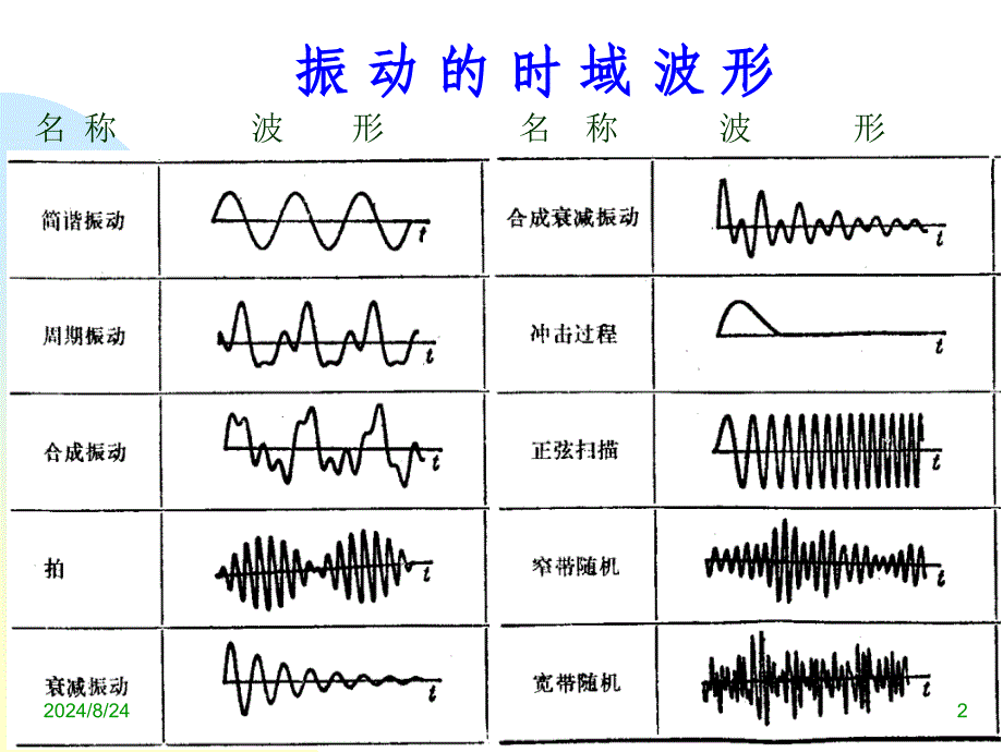 振动测试基础_第2页