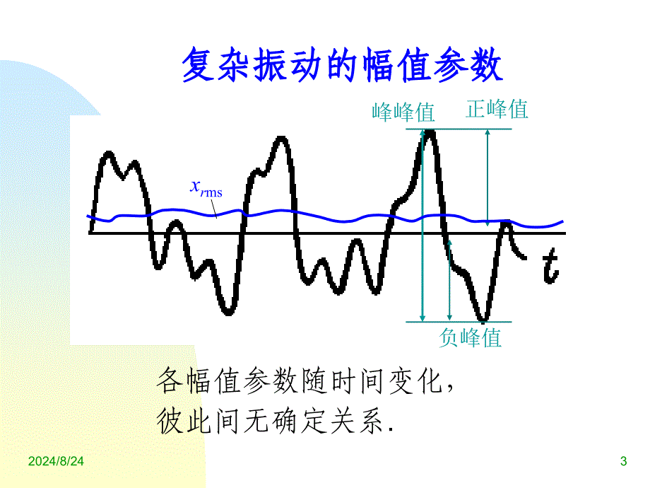 振动测试基础_第3页