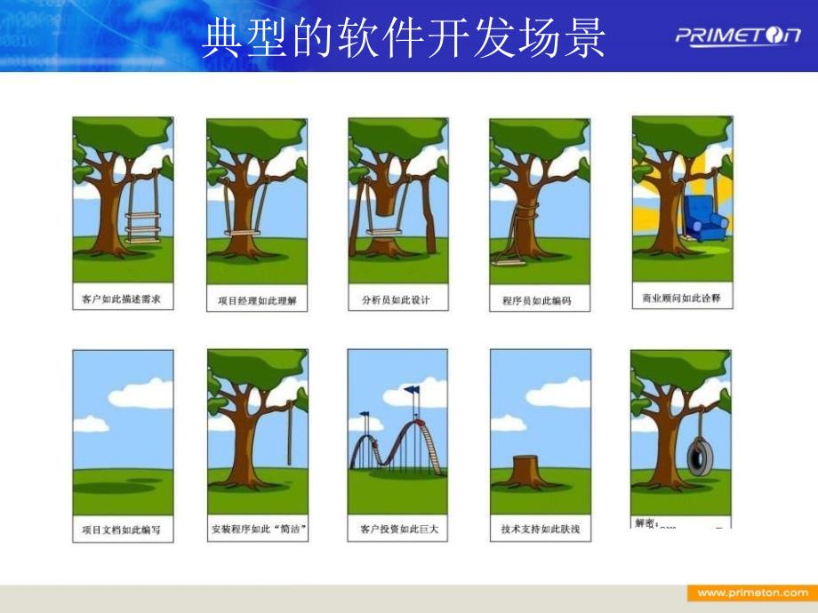 面向构件的项目管理方法与实践课件_第3页