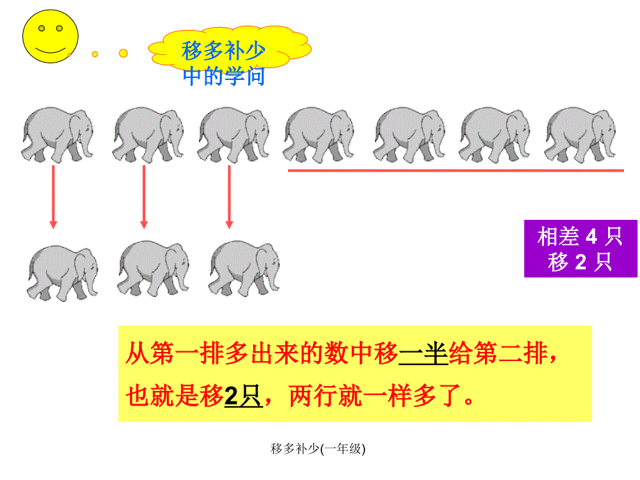 移多补少(一年级)_第3页