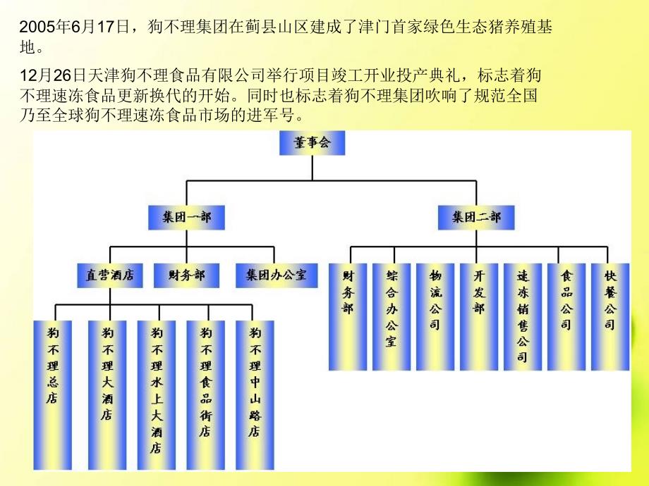 狗不理包子ppt_第4页