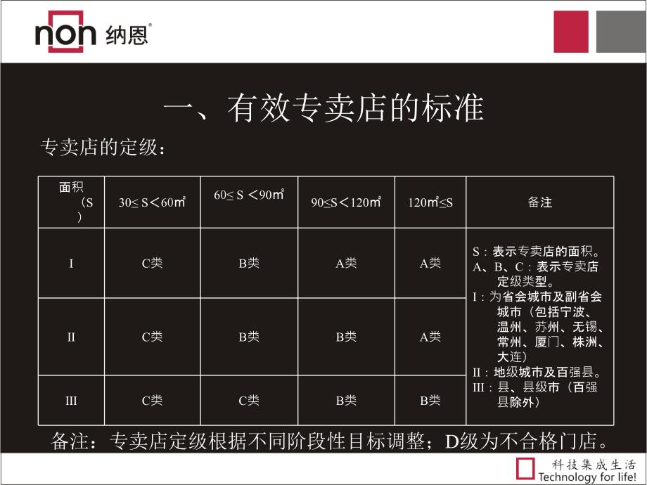 如何打造有效专卖店.ppt_第2页