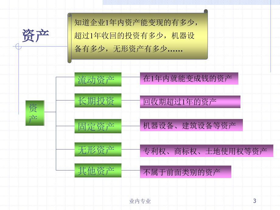 营运资金管理与现金流量规划深层分析_第3页