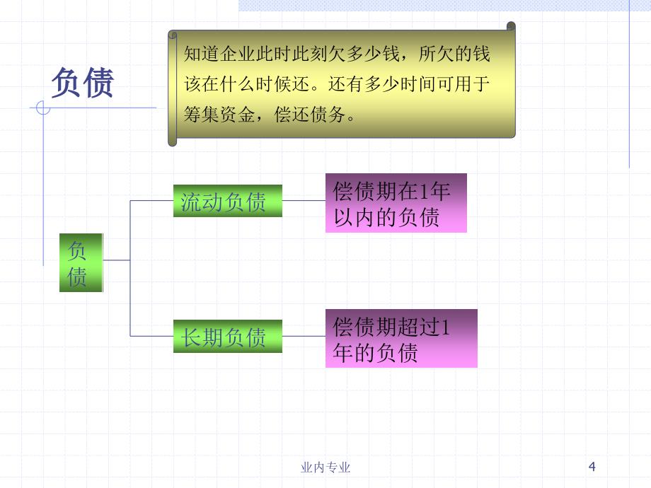 营运资金管理与现金流量规划深层分析_第4页