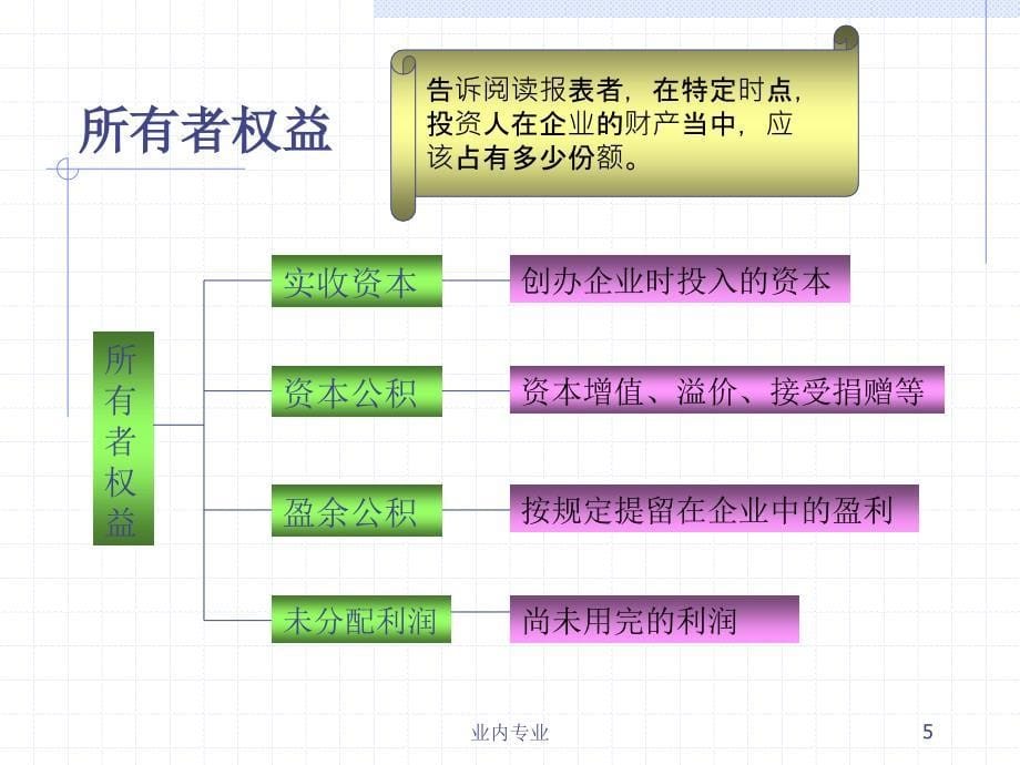 营运资金管理与现金流量规划深层分析_第5页