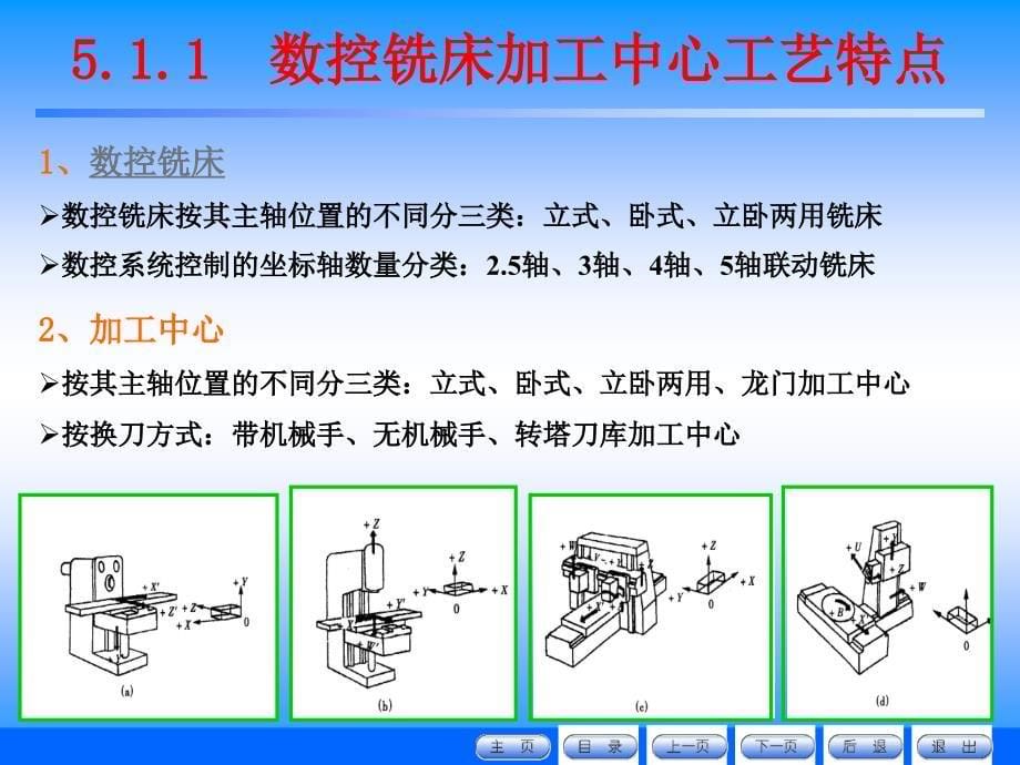 加工中心编程精解_第5页