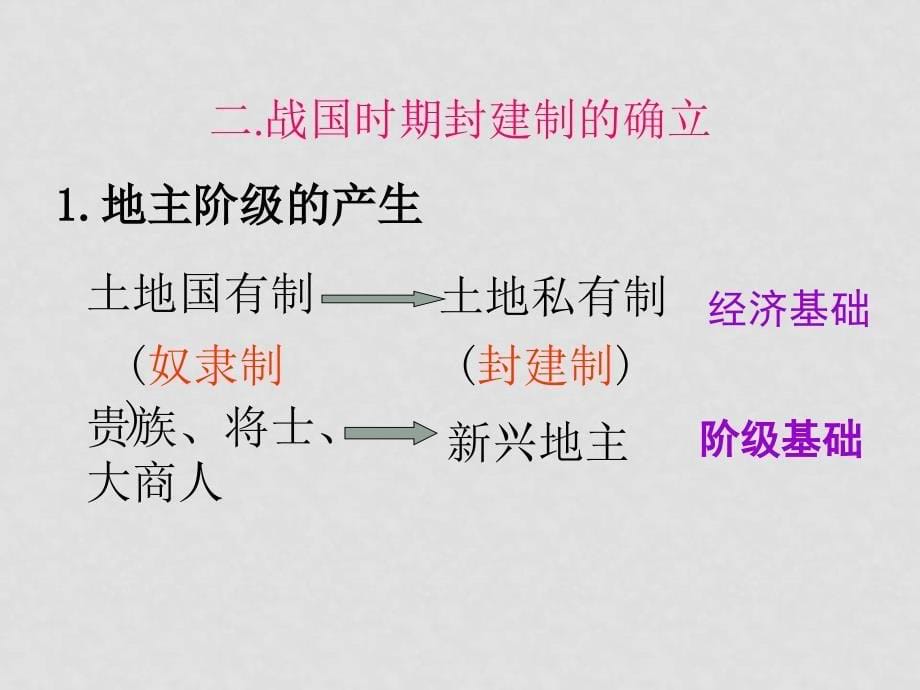 战国时期封建制的确立 ppt_第5页