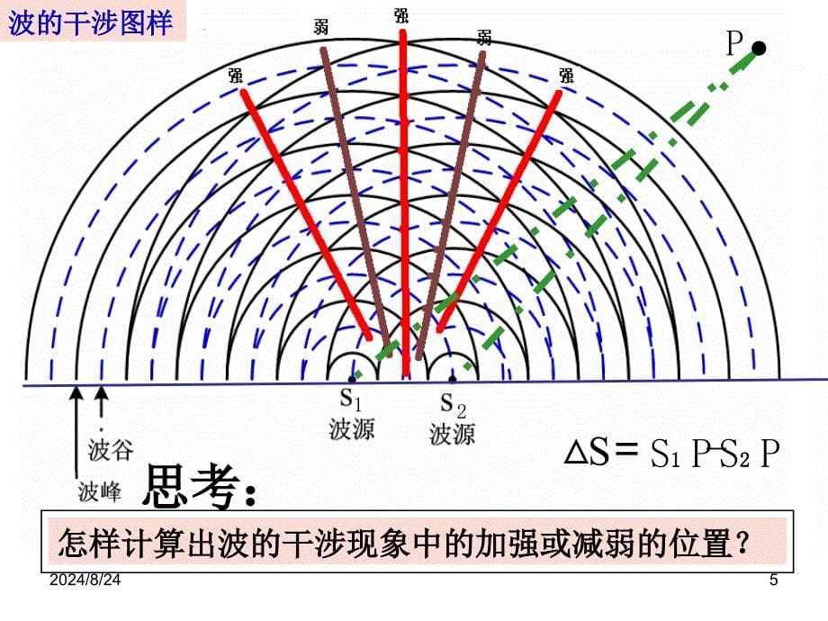 光的干涉优质课ppt课件_第5页