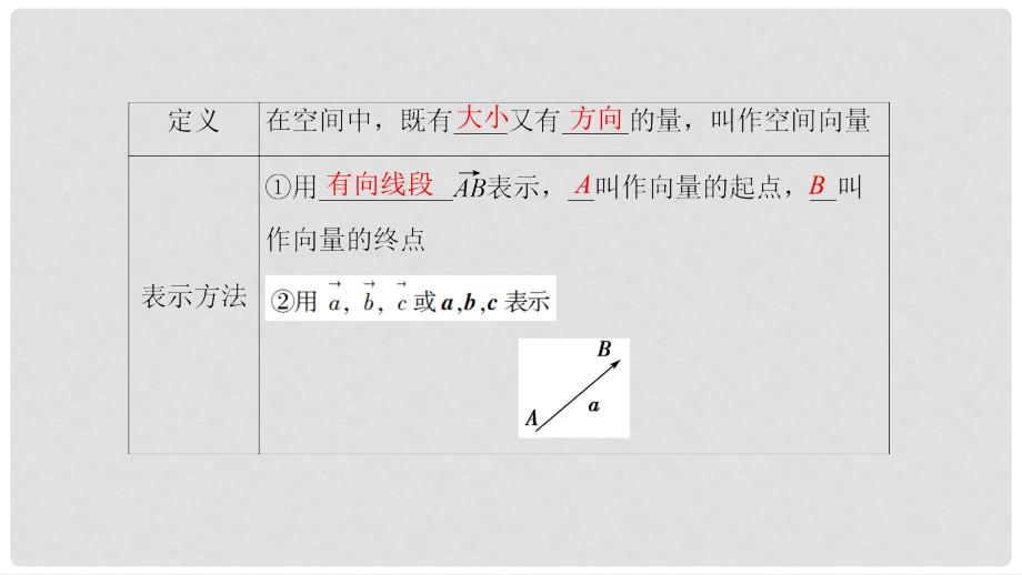 高中数学 第二章 空间向量与立体几何 2.1 从平面向量到空间向量课件 北师大版选修21_第4页