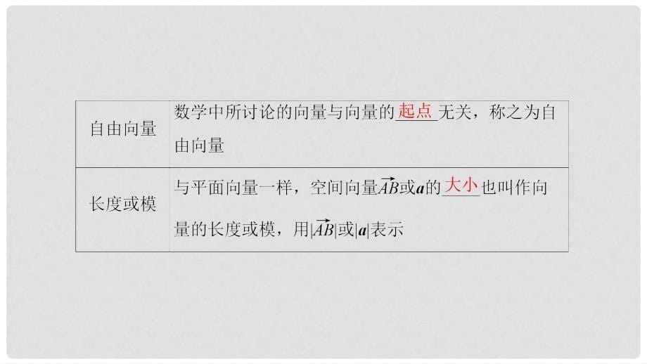 高中数学 第二章 空间向量与立体几何 2.1 从平面向量到空间向量课件 北师大版选修21_第5页