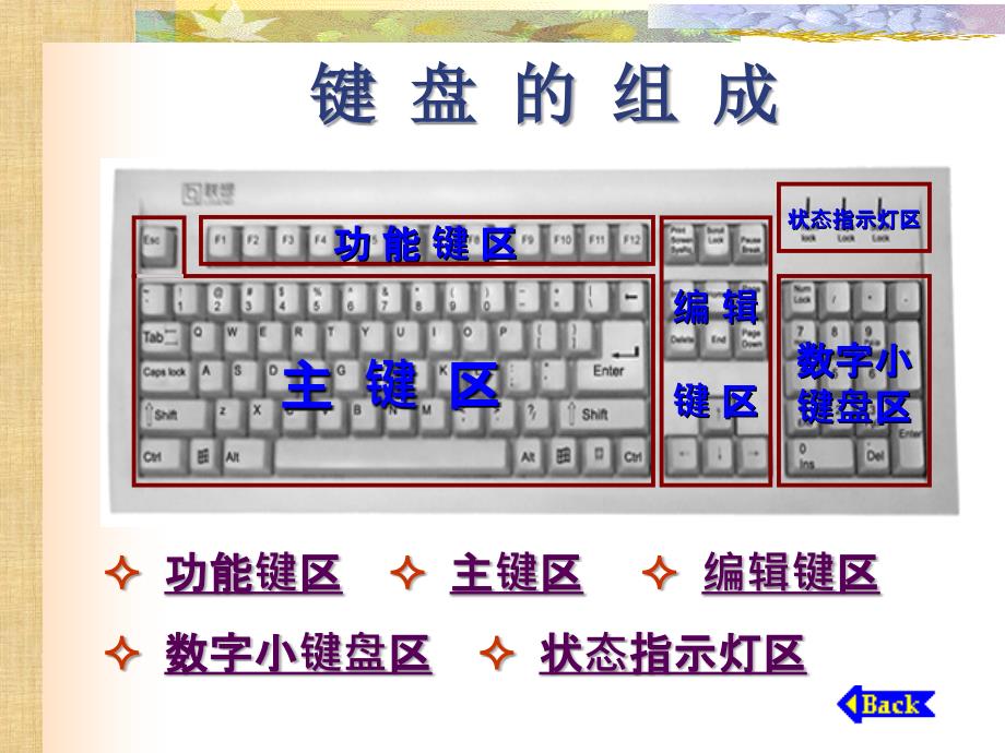 键盘操作大学计算机基础_第4页