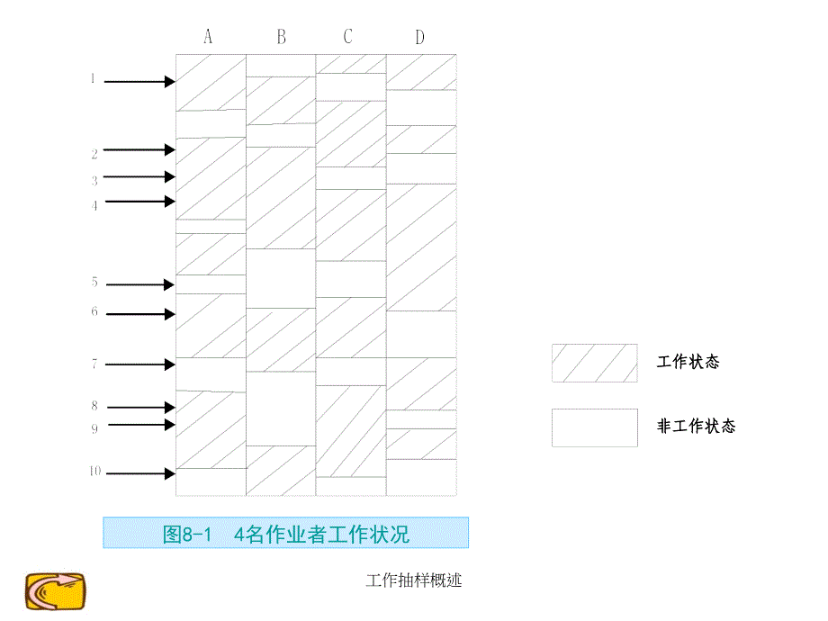 工作抽样概述课件_第4页