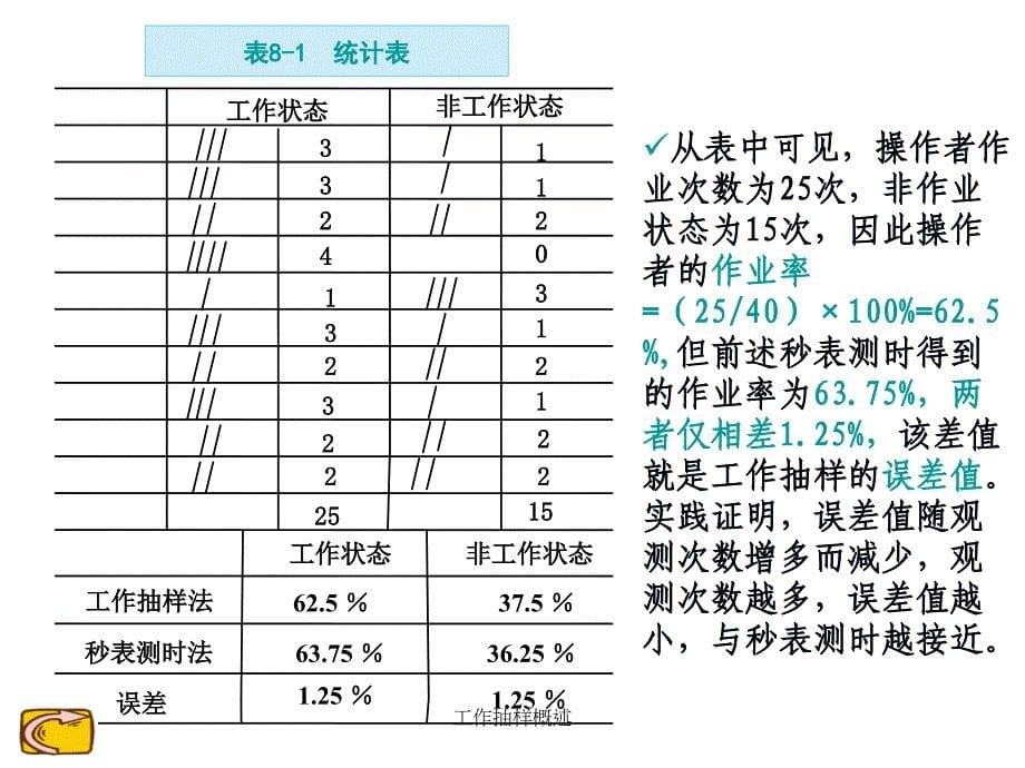 工作抽样概述课件_第5页