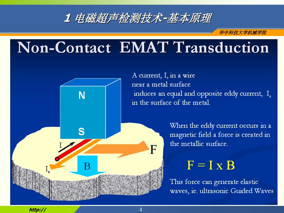 电磁超声检测技术课件_第4页