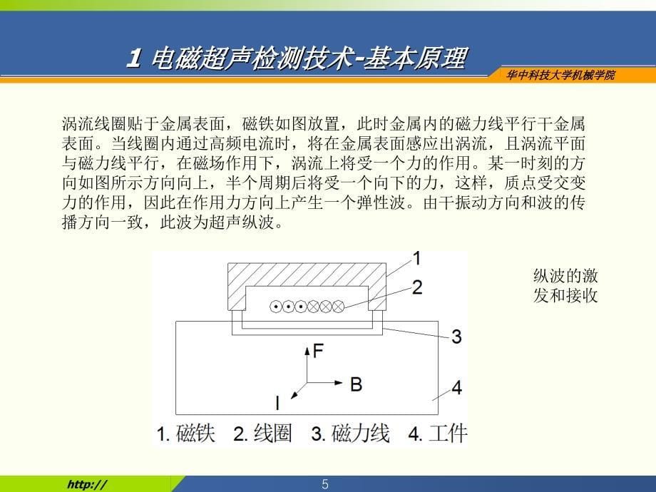 电磁超声检测技术课件_第5页