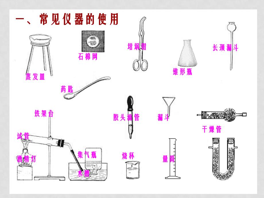 九年级化学中考实验专题复 习全国通用_第2页