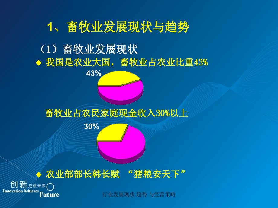 行业发展现状 趋势 与经营策略课件_第3页