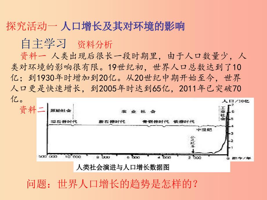 七年级生物下册 第四单元 第七章 第一节 分析人类活动对生态环境的影响课件 新人教版.ppt_第3页