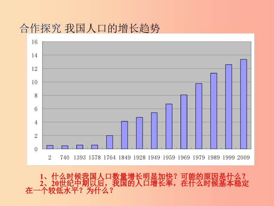 七年级生物下册 第四单元 第七章 第一节 分析人类活动对生态环境的影响课件 新人教版.ppt_第4页