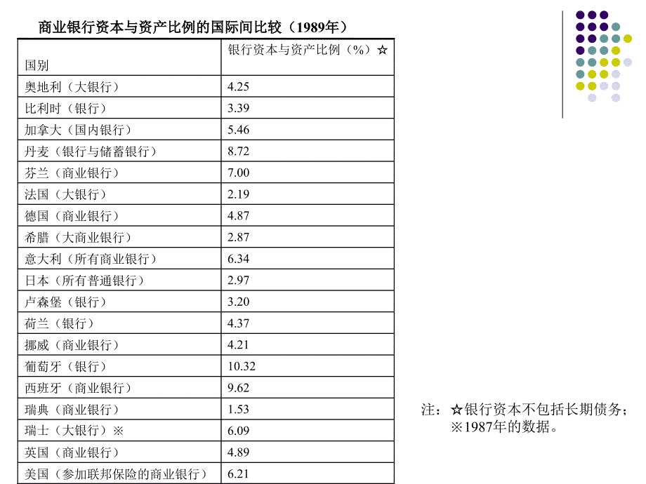 商业银行经营学3章--商业银行资本管理课件_第4页