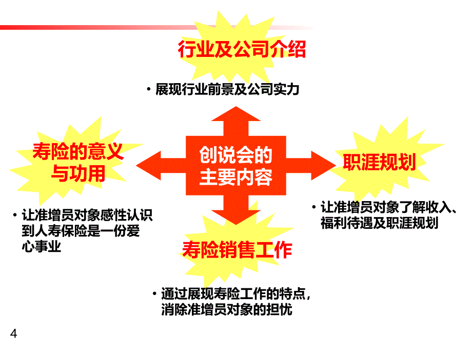 创说会操作流程-课件PPT_第4页