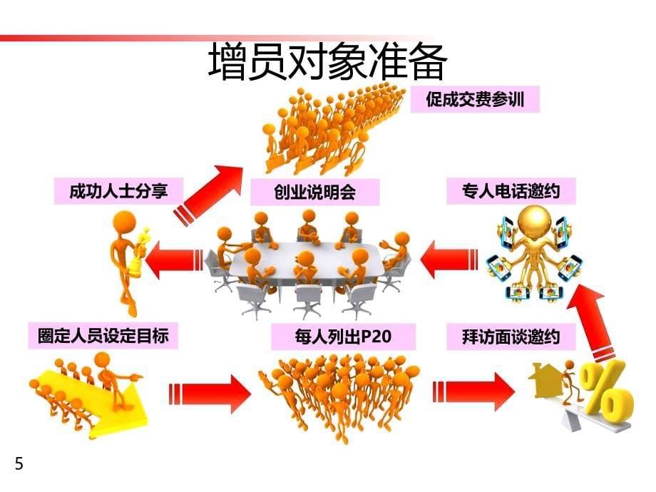 创说会操作流程-课件PPT_第5页