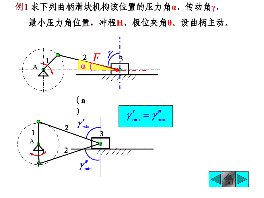 四杆机构课堂例题_第1页