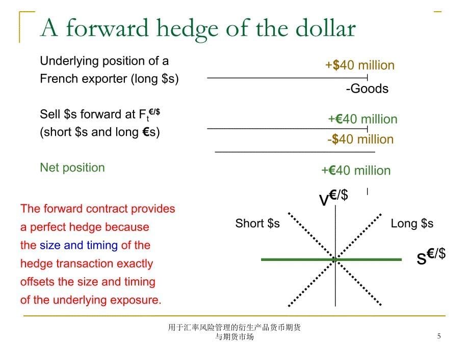 用于汇率风险管理的衍生产品货币期货与期货市场课件_第5页