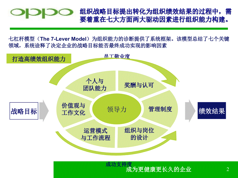 领导风格和组织氛围分解课件_第2页