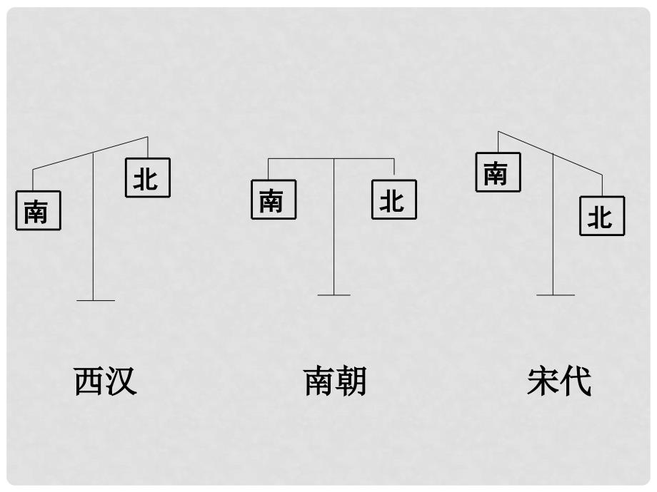 八年级历史与社会上册 第四单元 第三课 第五框 经济重心的南移课件2 人教版_第4页