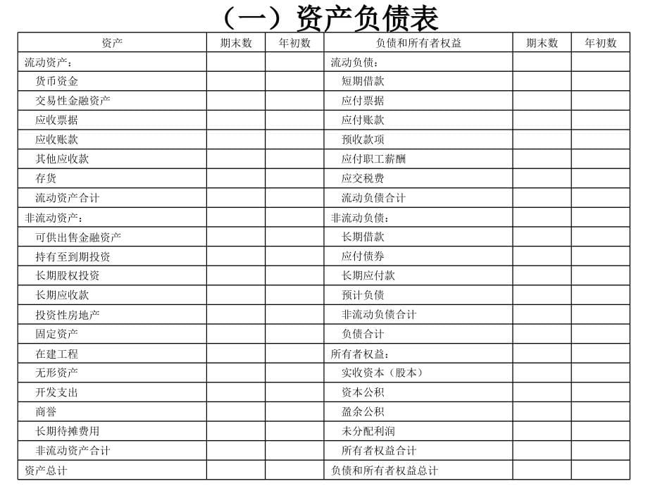 完整版武汉大学余国杰教授财务报表分析_第5页