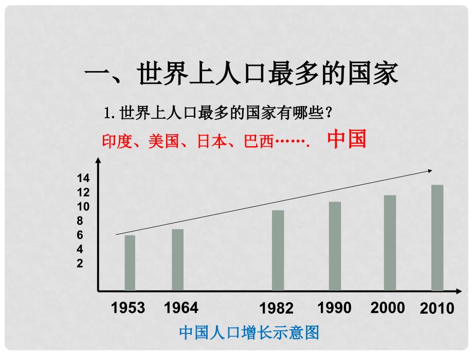 八年级地理上册 第一章 第二节 人口课件（1）（新版）新人教版_第2页