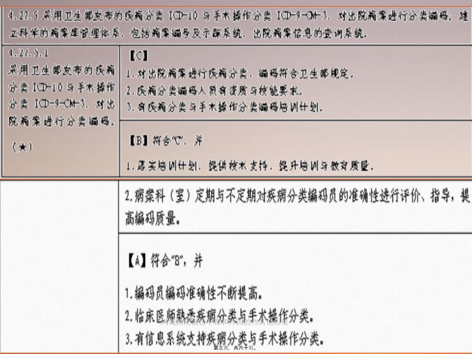 凤城医院损伤中毒和外因的些其他后果课件_第3页