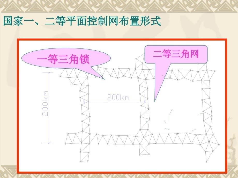 工程测量第六章(控制测量)_第5页