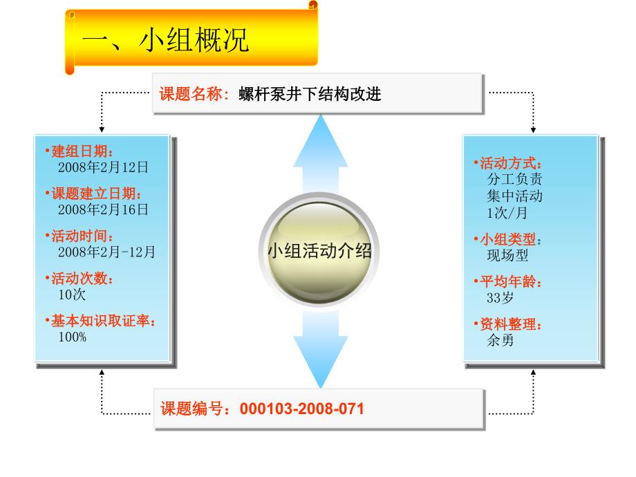 螺杆泵井下结构改进_第4页