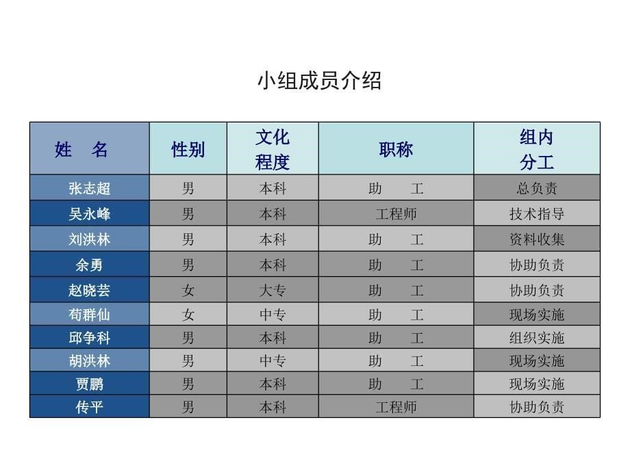 螺杆泵井下结构改进_第5页