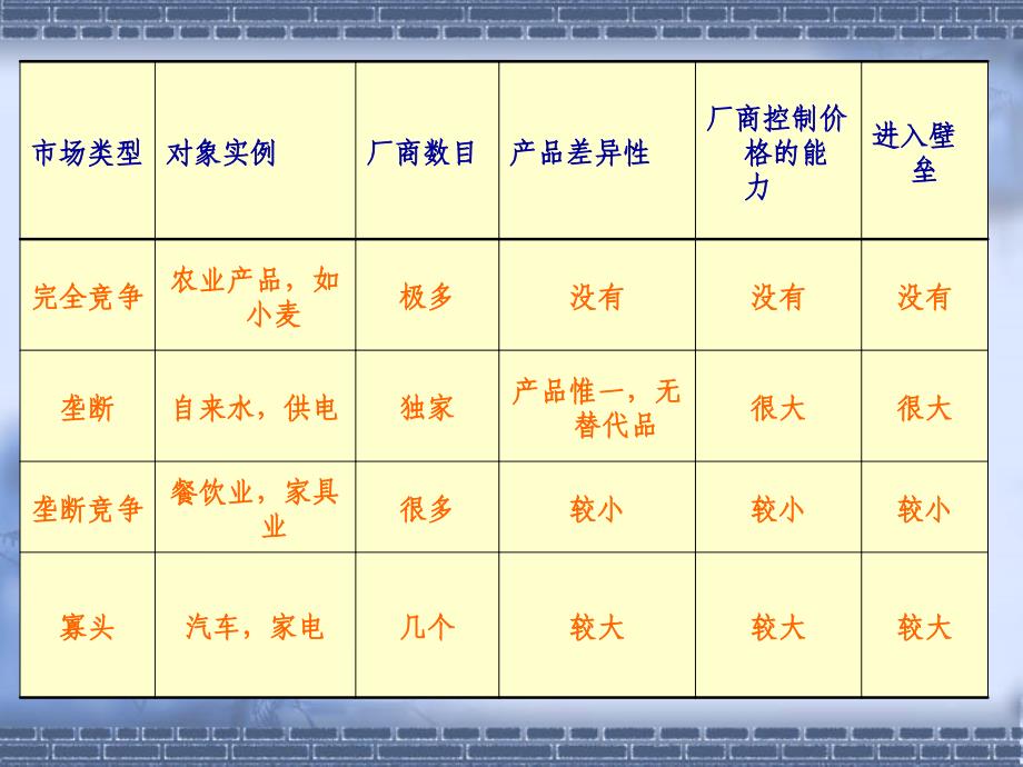 六章完全竞争市场_第3页