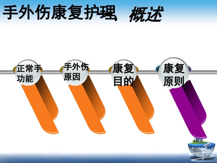 手外伤康复护理课堂PPT_第2页