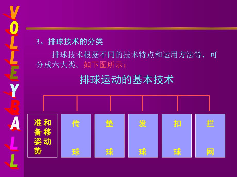 准备姿势和移动传球垫球发球扣球拦网课件_第4页