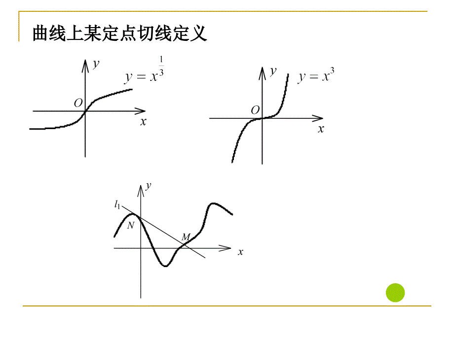 导数在求曲线切线方程的应用_第2页